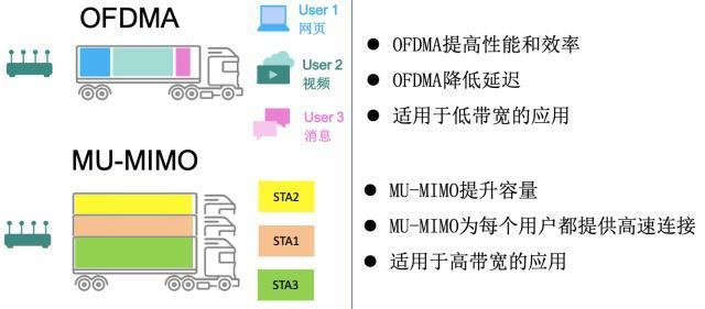 Mesh组网技术+WiFi 6技术，如何改造全屋WiFi高速上网需求