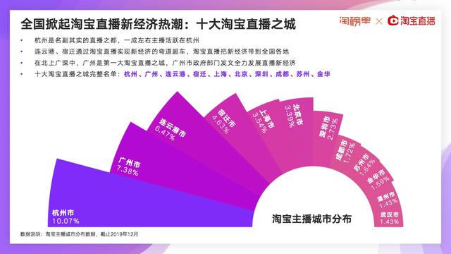 2020电商直播江湖：淘宝、京东、拼多多、快手、抖音 战略对比