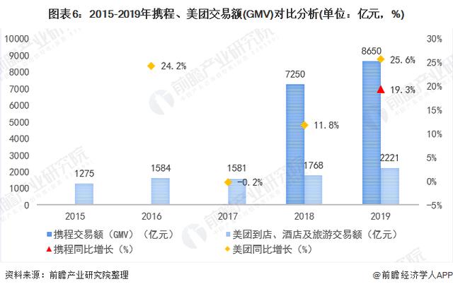 携程VS飞猪VS美团 谁才是在线旅游之王？