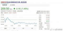阿里市值暴跌500亿，马总也很无奈