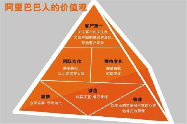 阿里巴巴绩效考核制度，简单到不可思议；员工死心塌地跟你干