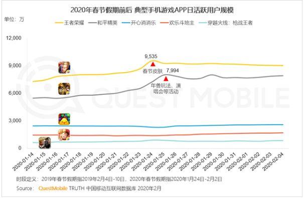 疫情结束后这5大行业将迎来巨大机遇