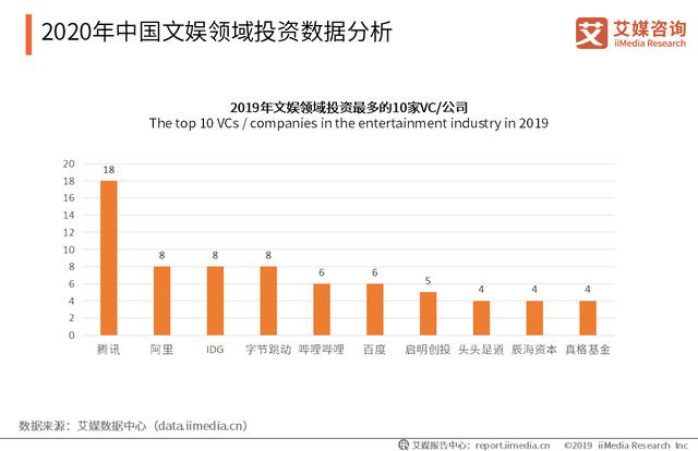 2020年主要互联网企业文娱行业布局及投资分析——腾讯、阿里巴巴