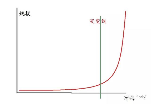 互联网40岁失业是一个无法打破的魔咒吗？还羡慕程序员的高工资吗
