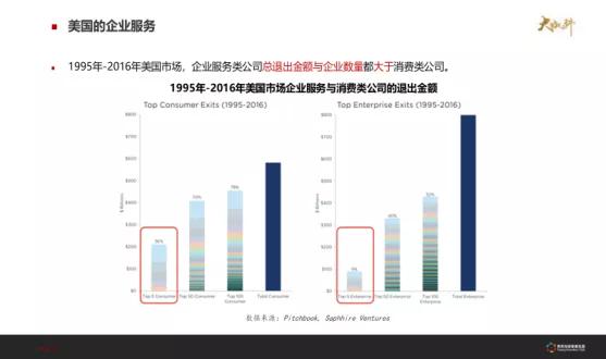 梧桐树资本创始合伙人童玮亮：产业互联网的三种业态及创业方法论
