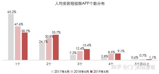 短视频竞品分析｜抖音、快手各据一方，“微视”们该何去何从？