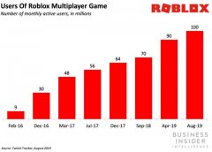 36氪专访｜Roblox 段志云：腾讯参投 1.5 亿美金，编程教育如何借游戏闭环？