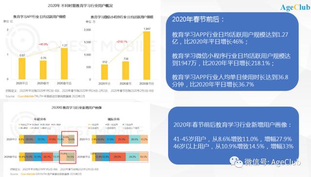 腾讯/阿里系创业者纷纷入局老年教育，中老年线上知识付费成新趋势