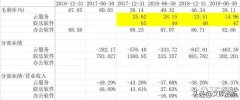 公有云厂商毛利率对比（优刻得、阿里云>金山?云、腾讯云）