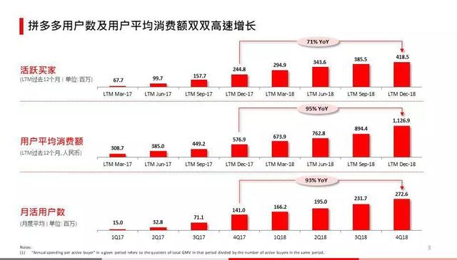 “拼多多”最大的挑战是如何击碎一二线城市用户的“嘴硬”