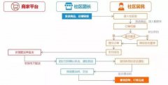社区团购窜火，兴盛优选霸榜背后的四大优势