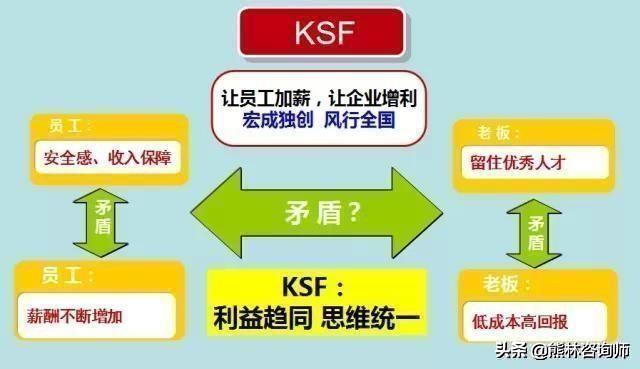 华为员工：短短五年我从一个无知的校招生，成为独当一面的人才！
