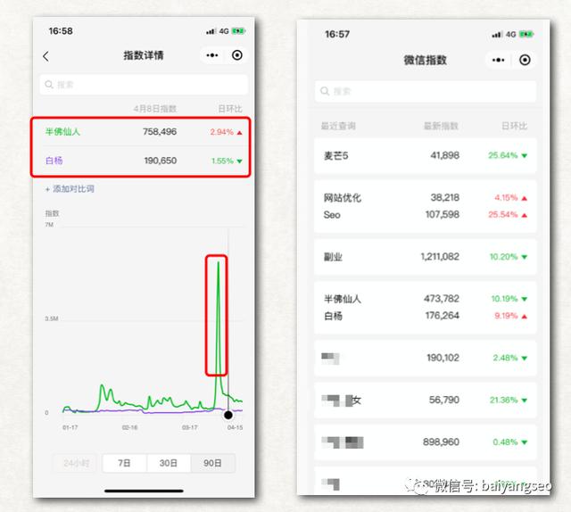 一文告诉你百度、微信、阿里、头条等指数查询工具的作用及方法！