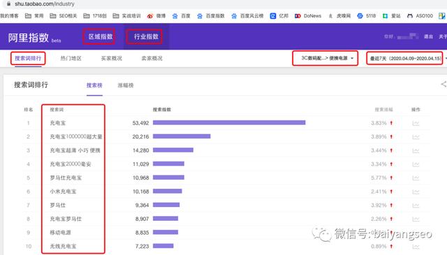 一文告诉你百度、微信、阿里、头条等指数查询工具的作用及方法！