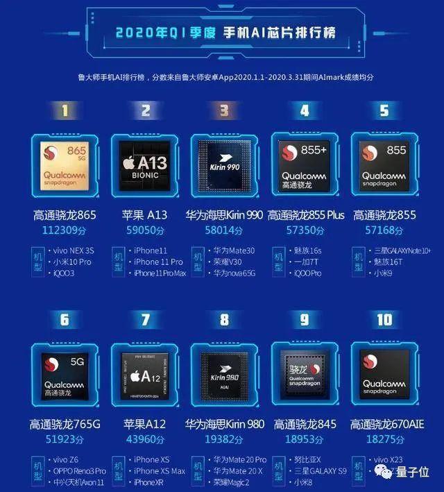 "感知不强"又"徒增功耗"?为何今年5G手机也这么重视AI