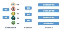 全球人工智能“十项全能”总决赛，浪潮进前三