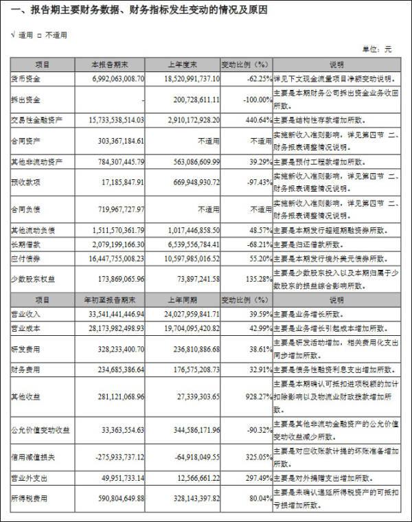 顺丰一季度增收不增利,单票收入逐月下滑