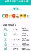 20张图带你读懂美团点评
