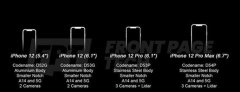 苹果iPhone 12外观曝光: 刘海缩小更薄更窄 经典中框回归设计