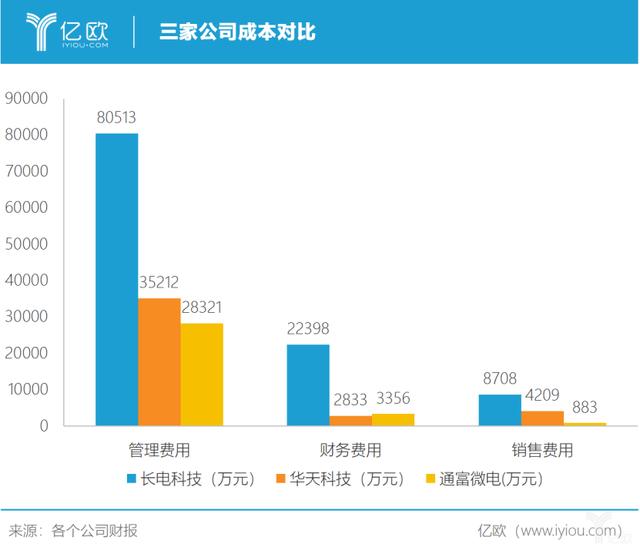 长电科技海外并购的后遗症，如何解？丨亿欧解案例