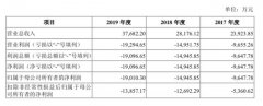 成立八年仍未盈利，青云科技冲击科创板，能否平步青云？