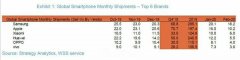 小米手机出货量超华为，卢伟冰：希望这个榜单前3名都是中国公司