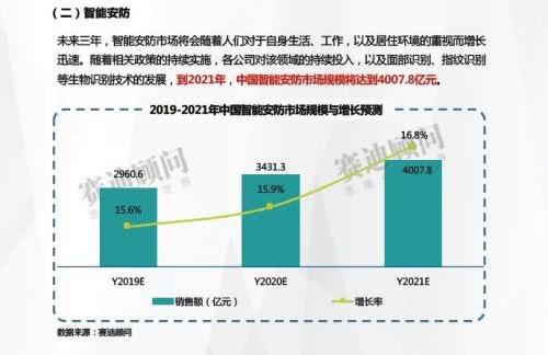 海康威视第一季营收利润增速下滑，还将面临华为等竞争