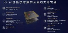 2019华为开发者大会讲了啥？