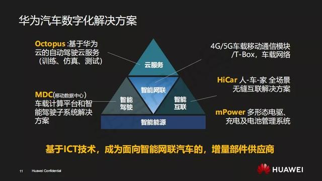 华为杀入电动车领域，为什么它才是可怕的扫地僧？