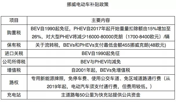 奥迪e-tron终结特斯拉的挪威霸主地位，凭什么？