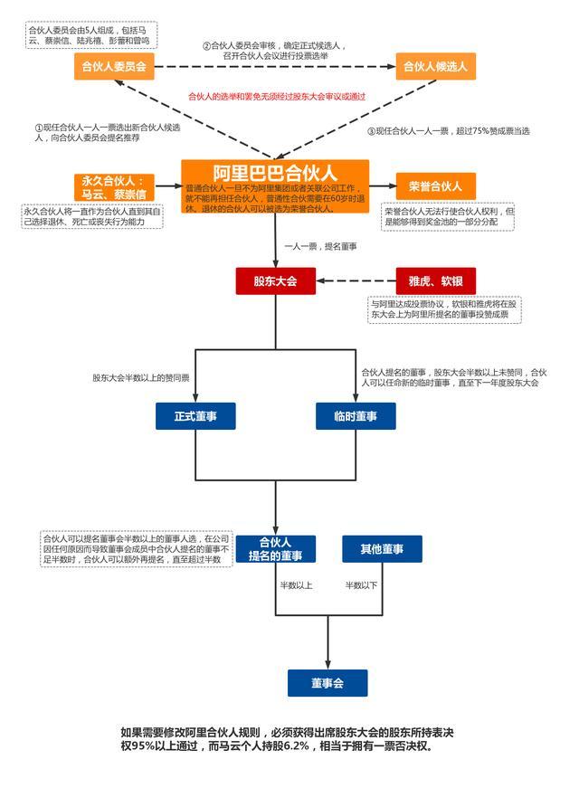 一文详解阿里合伙人制度，求蒋凡夫人心理阴影面积