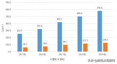 海康威视(002415)：高科技业界良心 不惧华为竞争威胁
