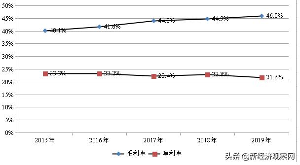 财报季 | 海康威视(002415)：高科技业界良心 不惧华为竞争威胁
