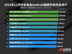 安兔兔12月手机性能排行榜公布，vivo双第一霸榜，实至名归？