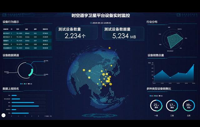 吉利年内完成双星发射，进阶中国商业航天领域第一梯队