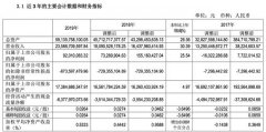 扣非净利亏损近9亿，北汽新能源“走量”模式遭遇天花板