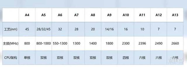 三星苹果核心技术的血与泪！10年打底千亿投入，背后狠招你学不来