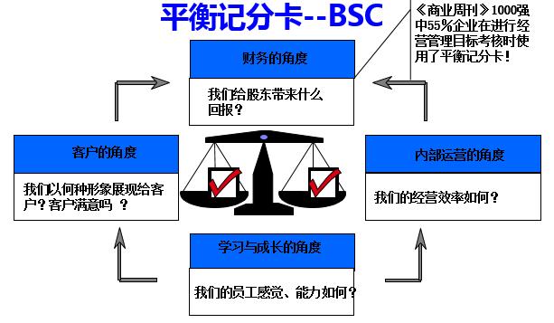 刘强东：京东亏本也要涨工资？管理等于管人，11万员工管理秘籍