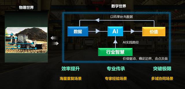 数字新动能⑥｜一个平台赋能多个领域，华为云要做工业互联网“黑土地”