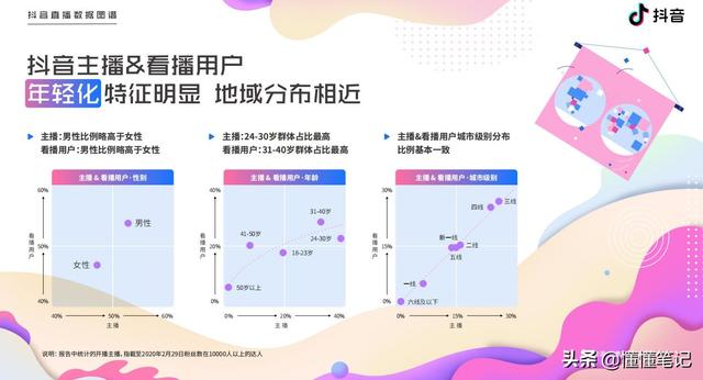 互联网女皇告诉你一个全局，抖音直播提示一个细节