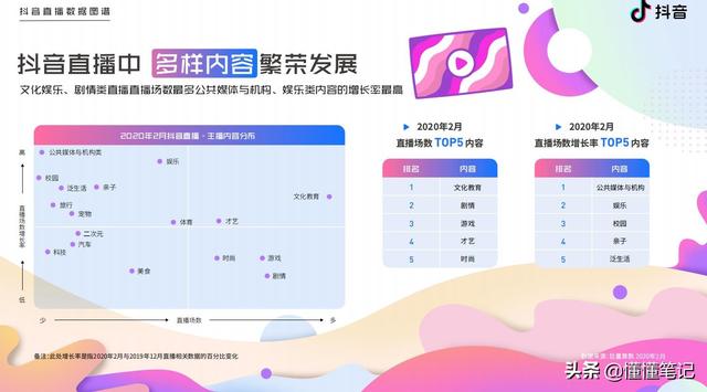 互联网女皇告诉你一个全局，抖音直播提示一个细节