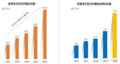 全球无现金支付赛道加速 龙头股百富环球估值将进一步上探
