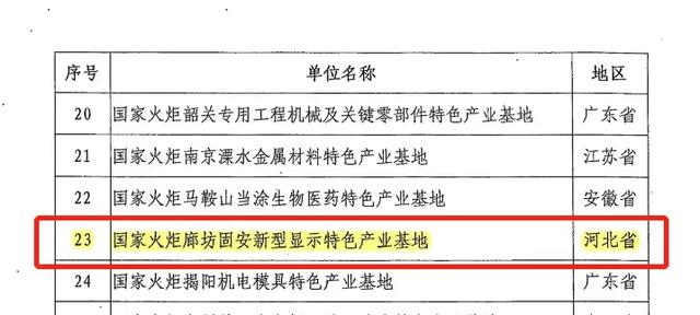 “国字号”名片！固安新型显示产业基地获批国家火炬特色产业基地
