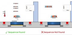 全新Covid-19快检装置：搭载光学芯片，英国已部署10000台！