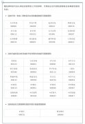 美国证券集体诉讼制度——由阿里巴巴案引发的思考
