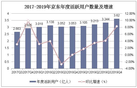 京东极速下沉