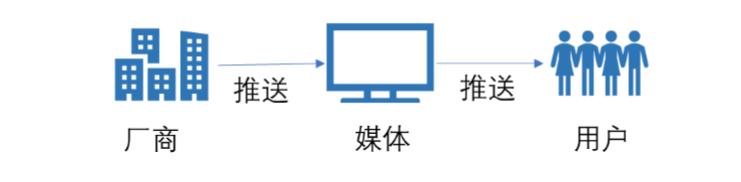 互联网大败局：被颠覆的颠覆者