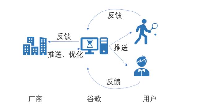 互联网大败局：被颠覆的颠覆者