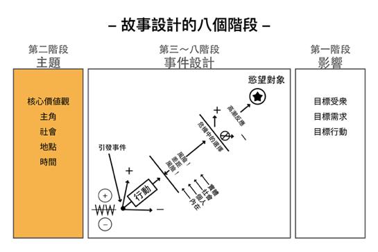 腾讯的员工，是怎么做晋升答辩的？