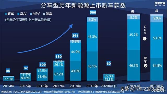 十万大数据 揭秘消费者新能源汽车偏好